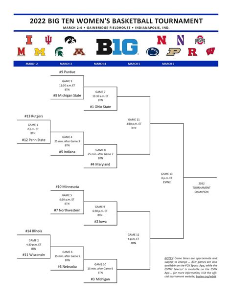 when is the women's big ten basketball tournament